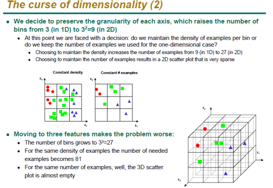 curse of dimensionality